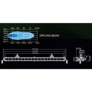 LEDSON JUNO LED BAR